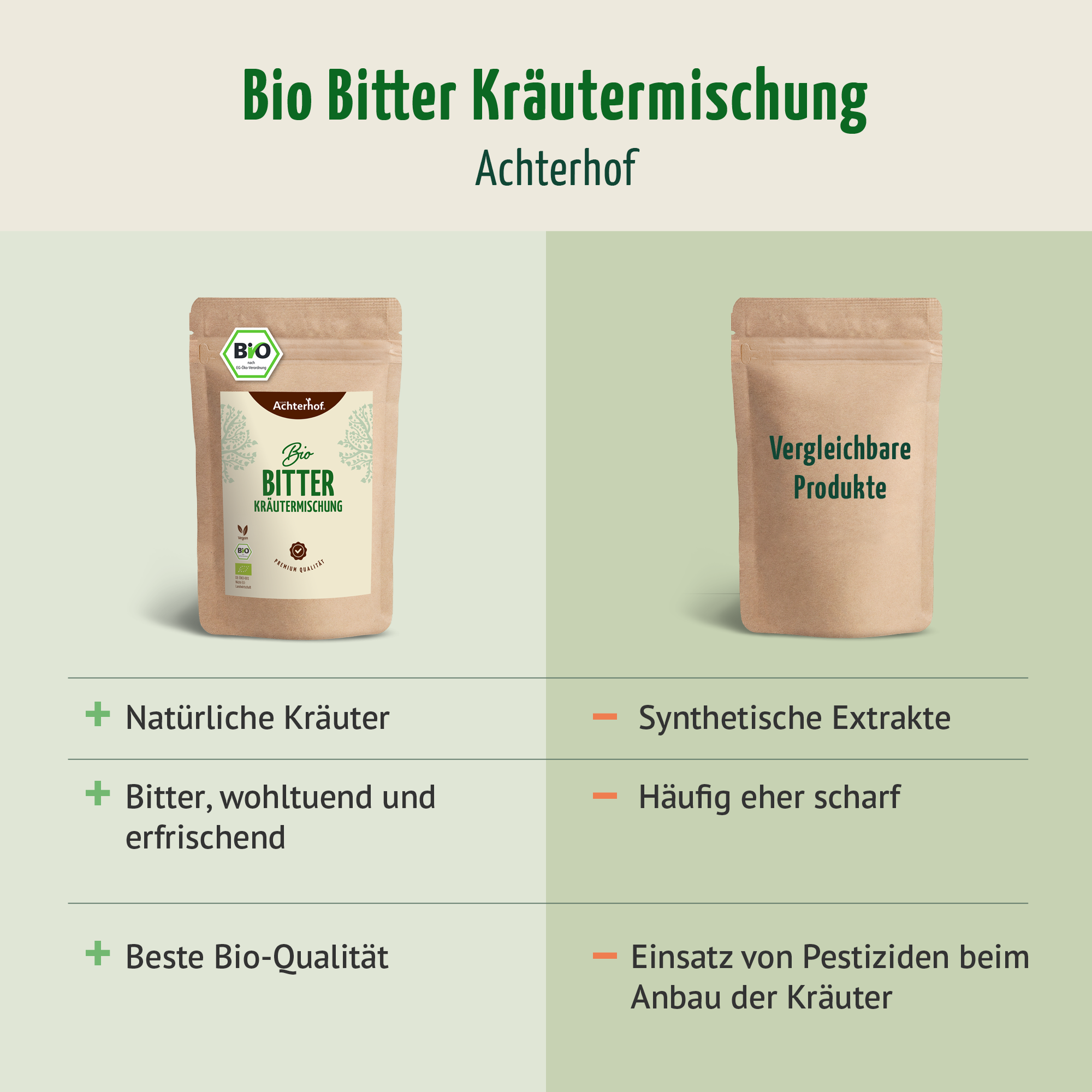 Bio Bitter Kräutermischung gemahlen (100g)