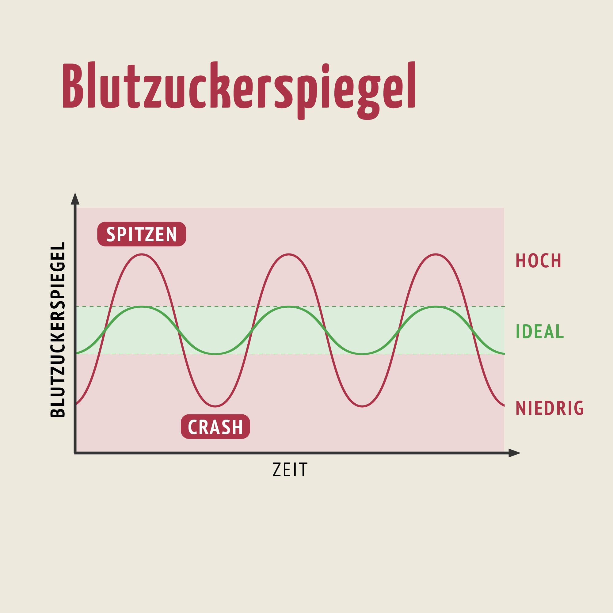 Blutzucker Komplex Kapseln (120 Kapseln)