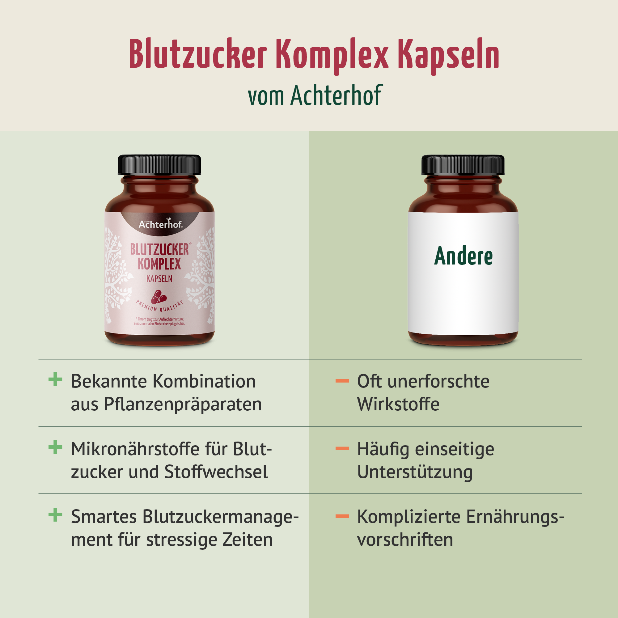 Blutzucker Komplex Kapseln (120 Kapseln)