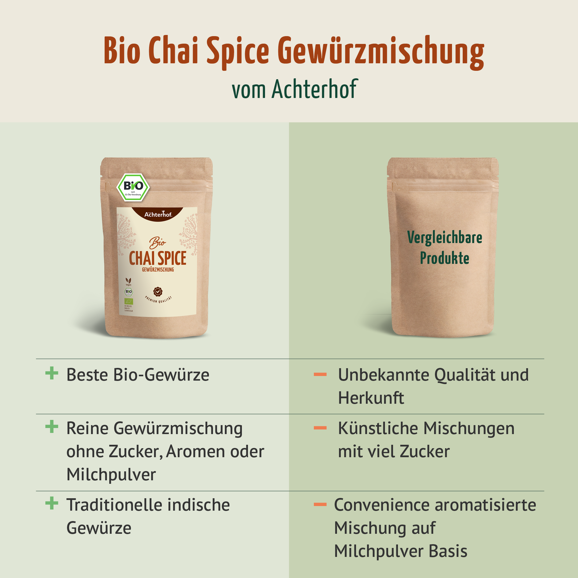 Bio Chai Spice Gewürzmischung – zuckerfrei (500g)