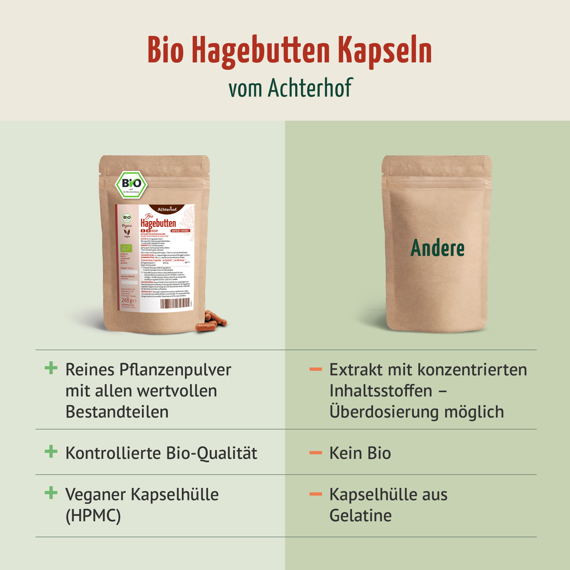 Bio Hagebutten Kapseln Nachfüllpack (400 Kapseln)