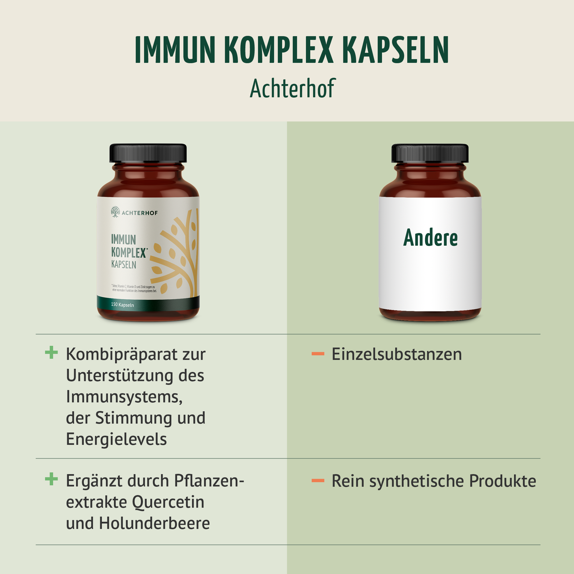 Immun Komplex Kapseln (150 Kapseln)