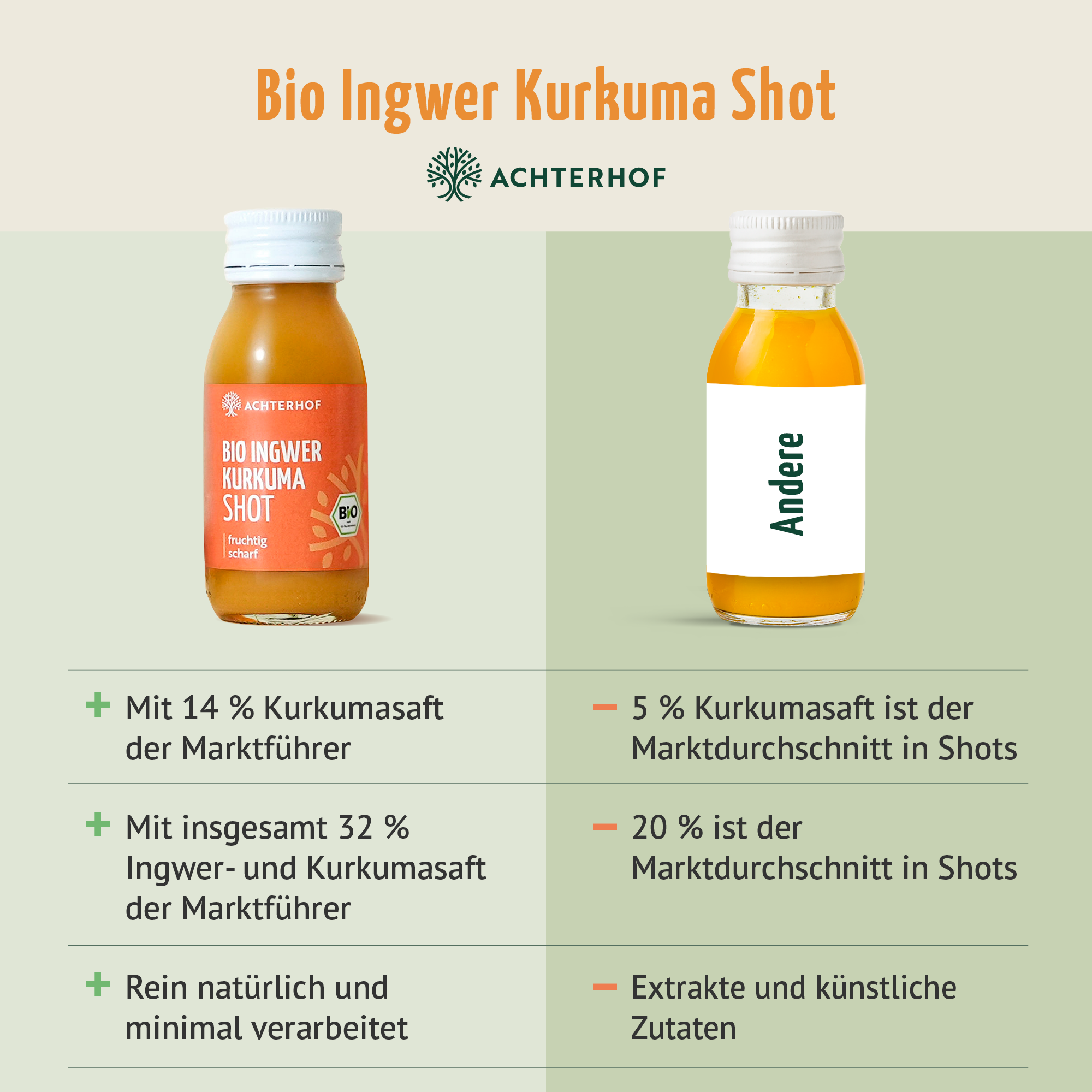 Bio Ingwer Kurkuma Shot (7 x 60ml)