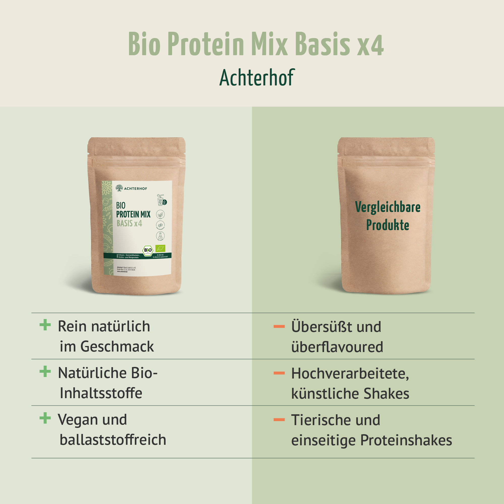 Bio Protein Basis Mix x4 (500g)