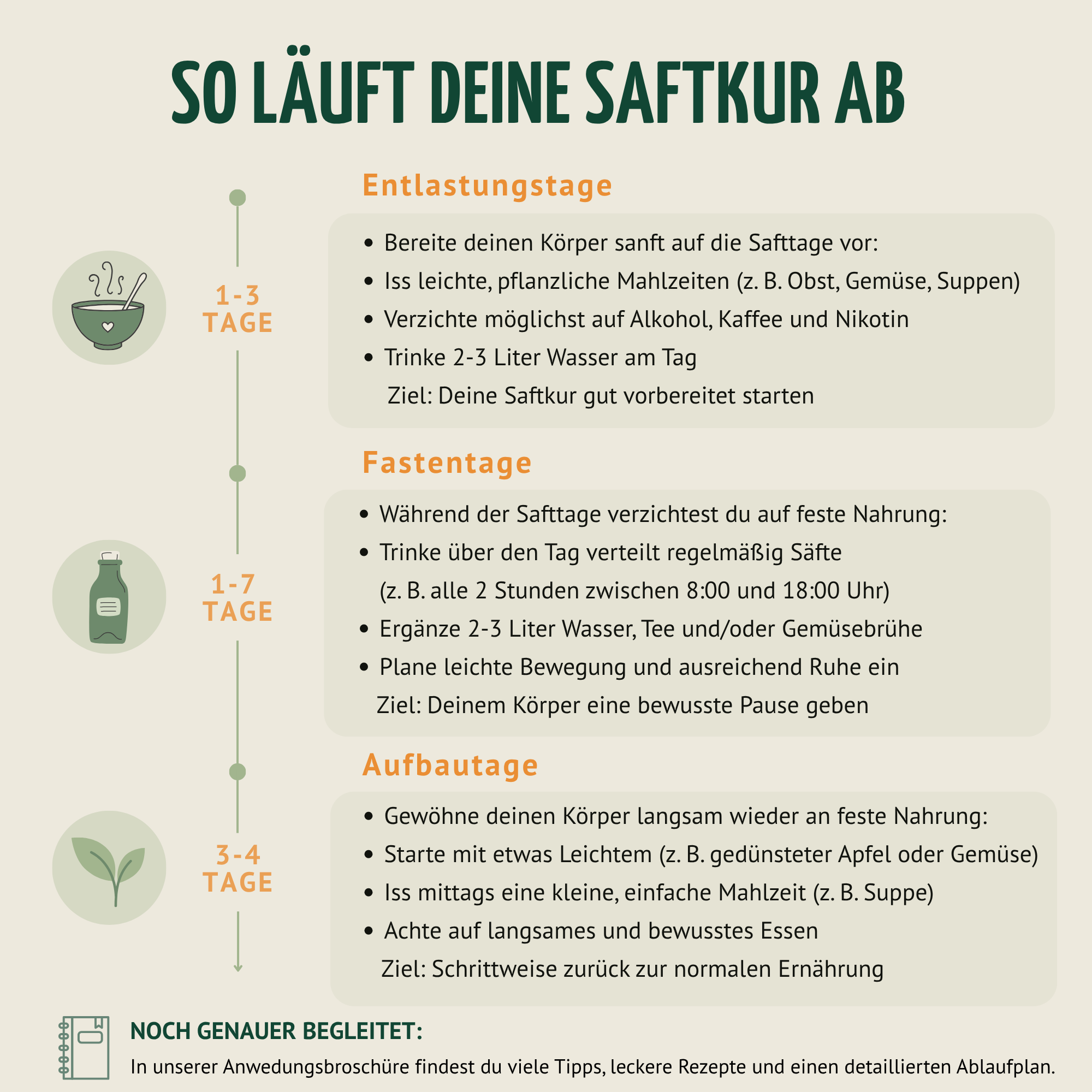 Glow-Deal: Saftzeit Bio Fastenkur 4+1 Tag Gratis