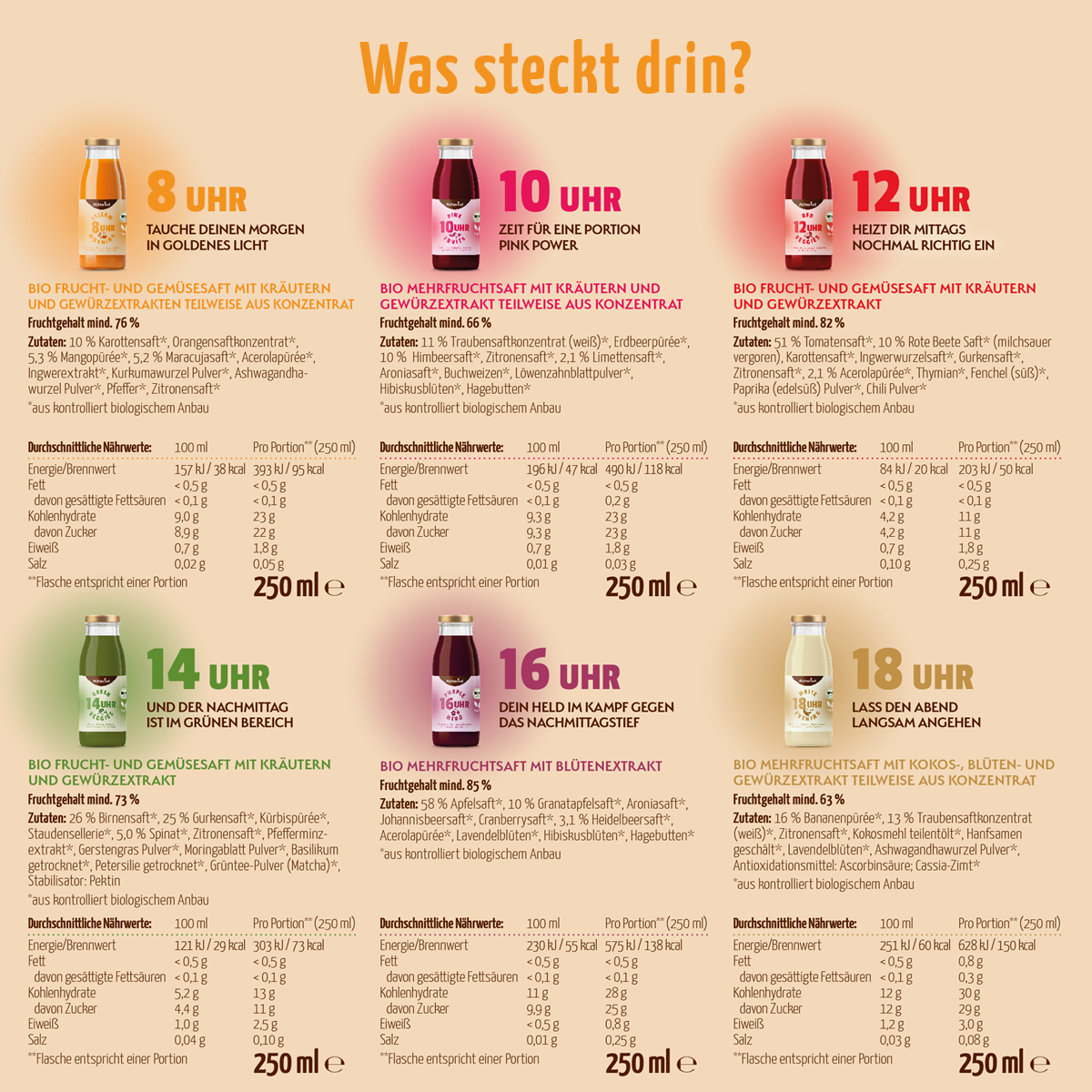 Saftzeit Bio Fastenkur 4+1 Tag gratis