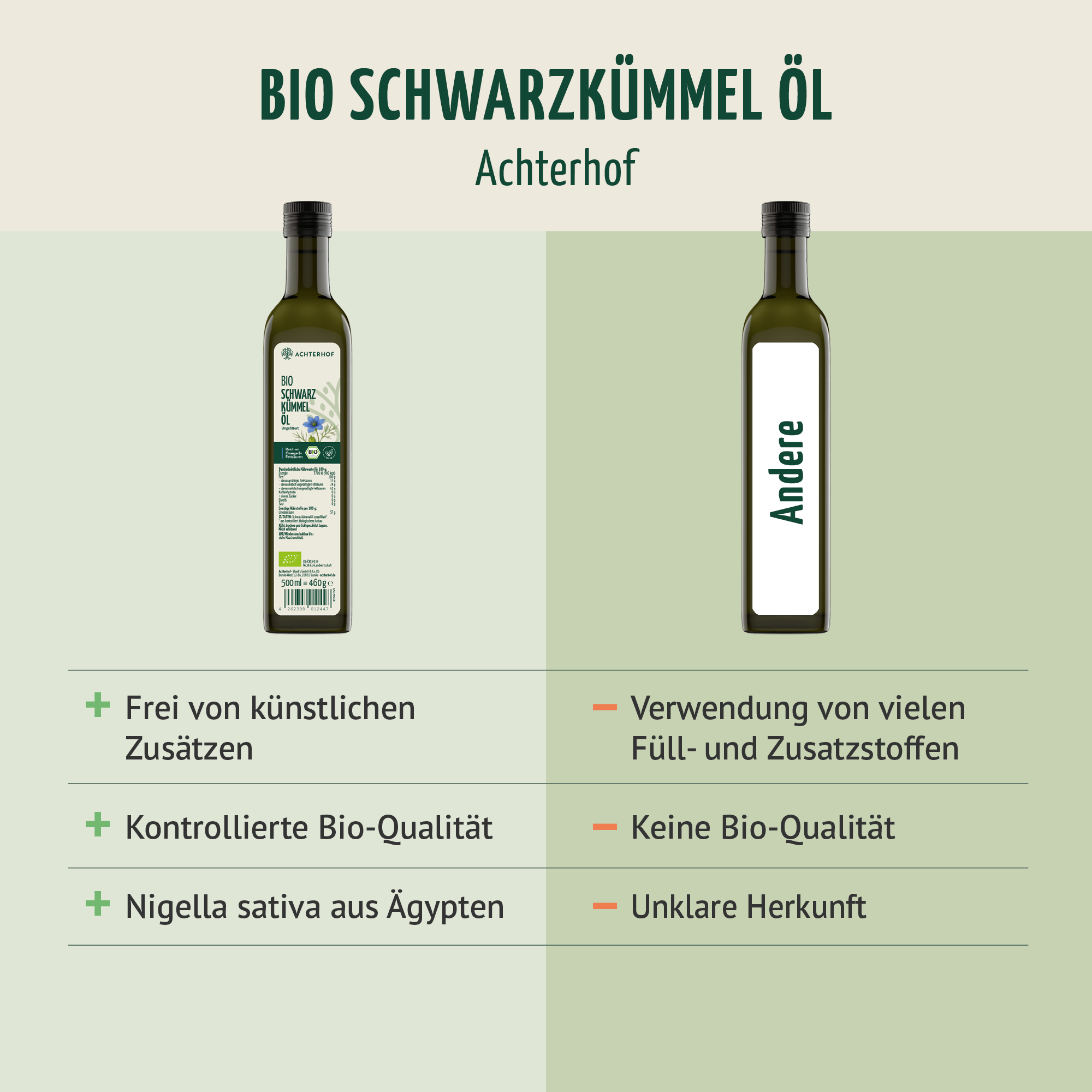 Bio Schwarzkümmelöl (500ml)