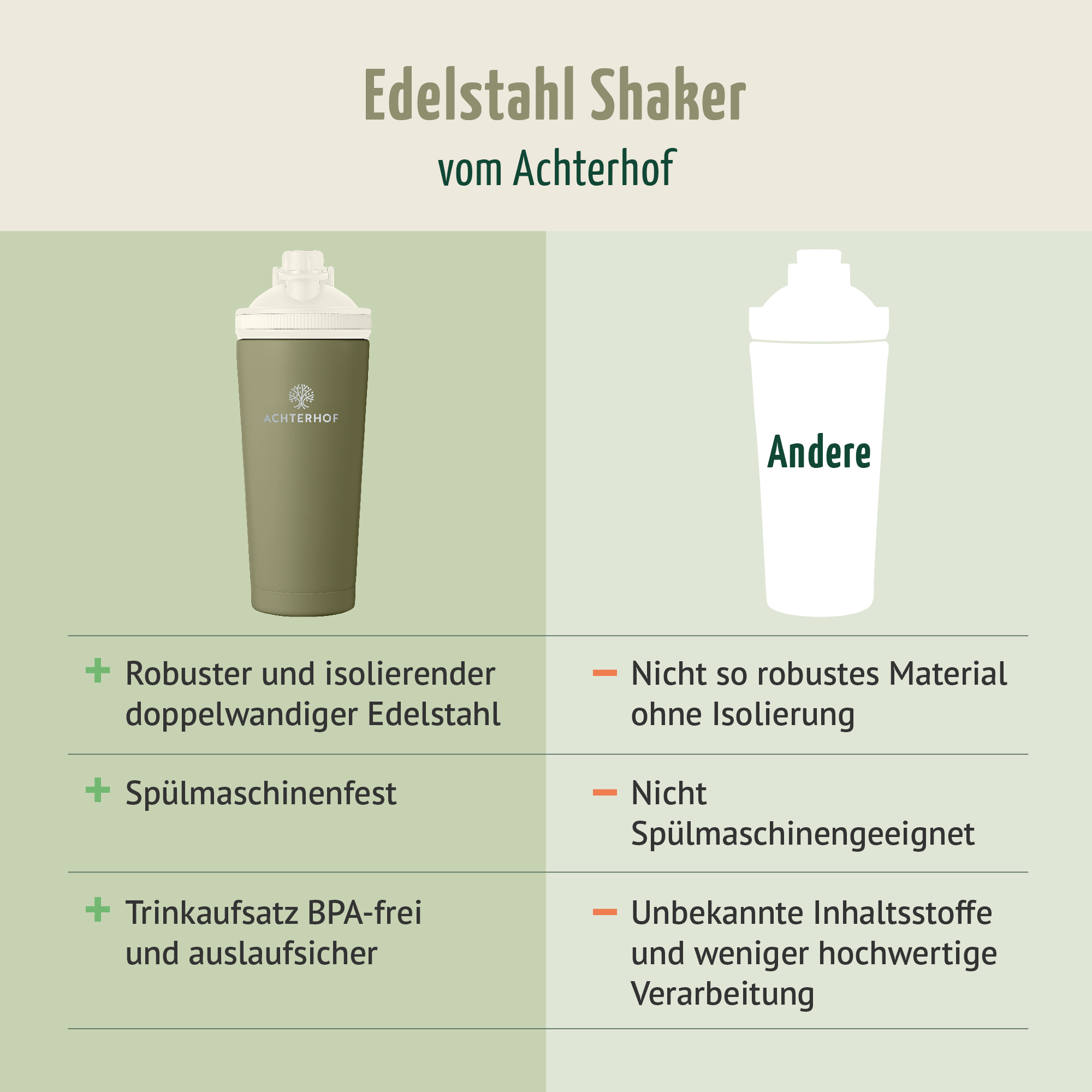 Edelstahl Shaker 750ml Achterhof