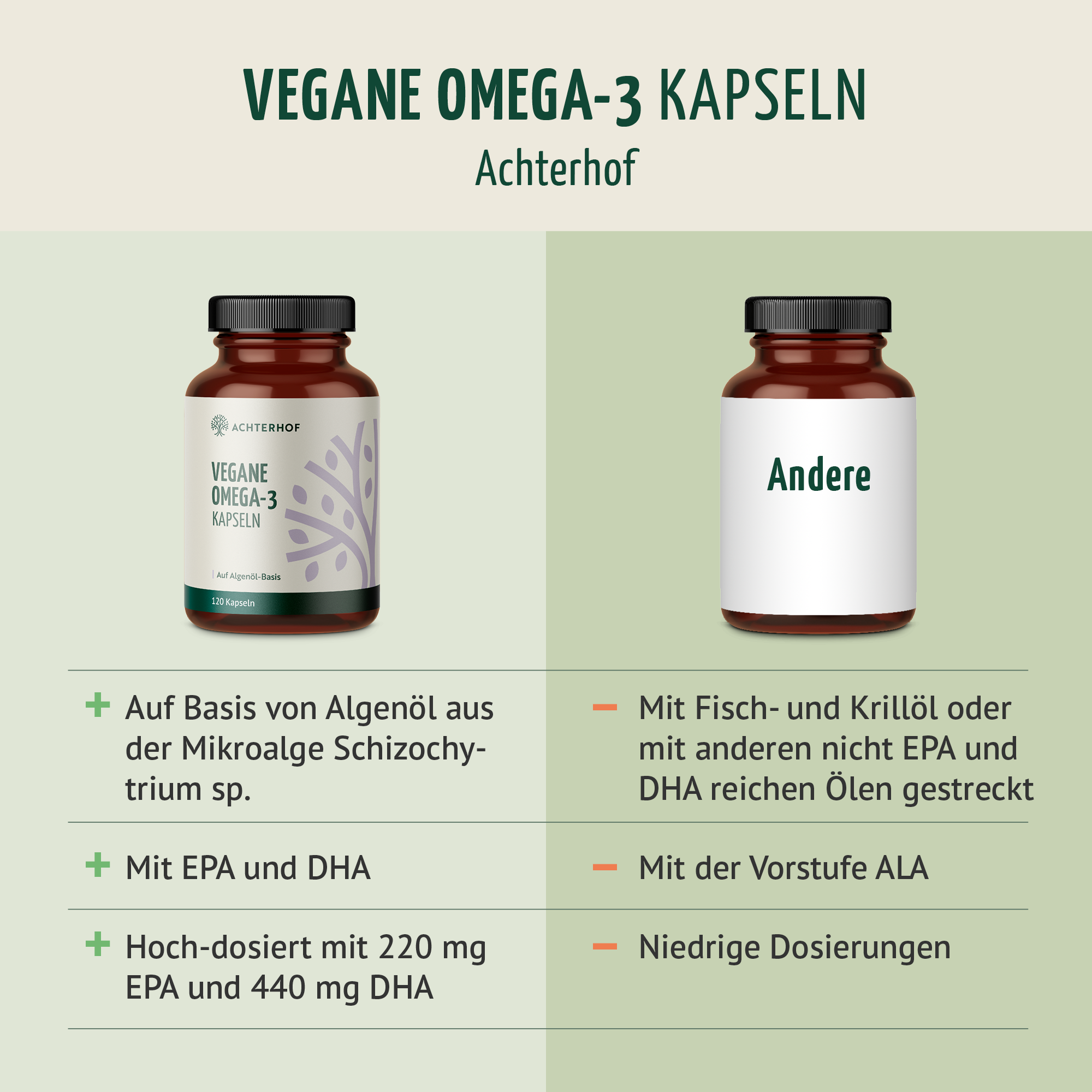 Vegane Omega-3 Kapseln (120 Kapseln)