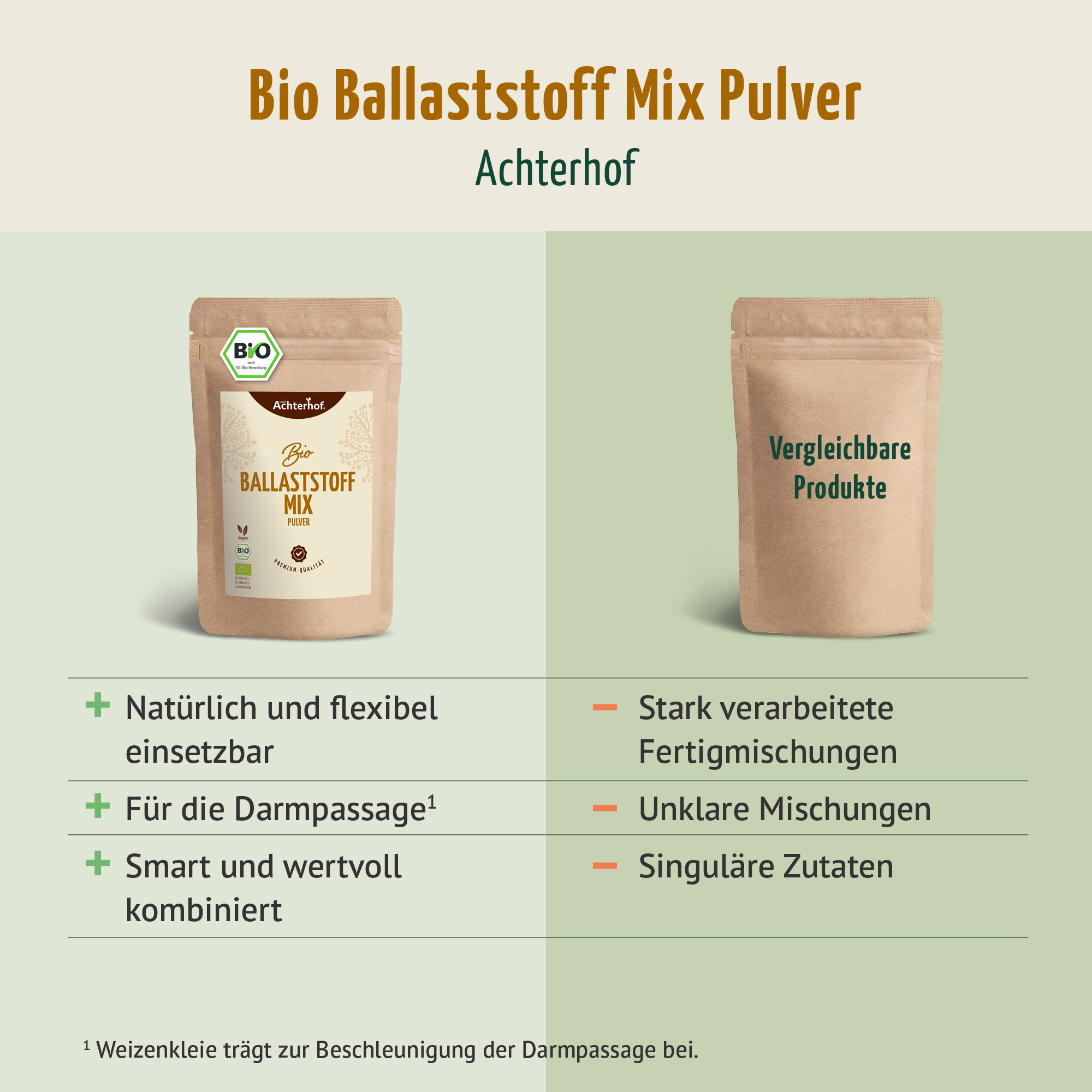 Bio Ballaststoff Mix (100g)