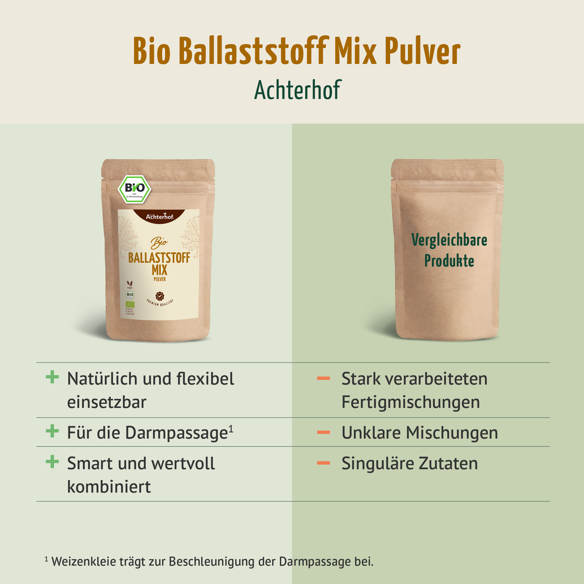 Bio Ballaststoff Mix (250g)