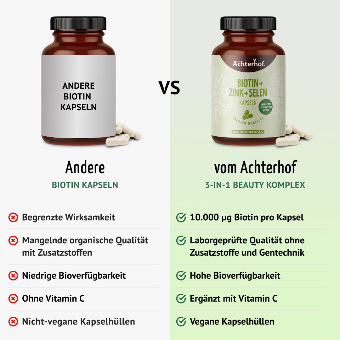 Biotin + Zink + Selen Kapseln (120 Kapseln)