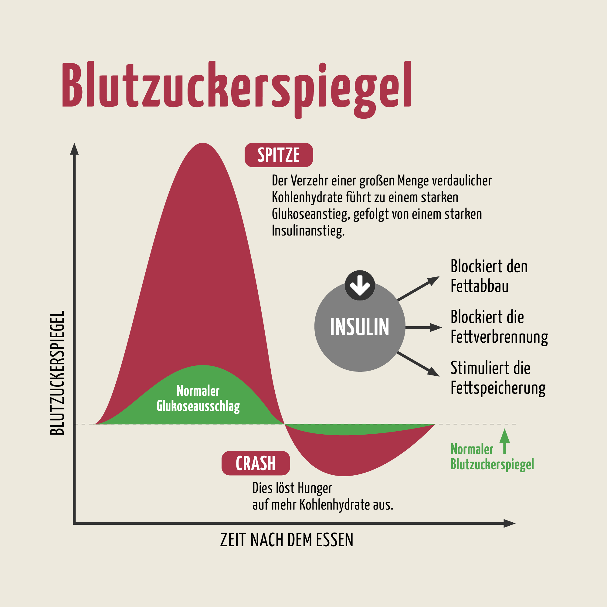 Blutzucker Komplex Kapseln (120 Kapseln)