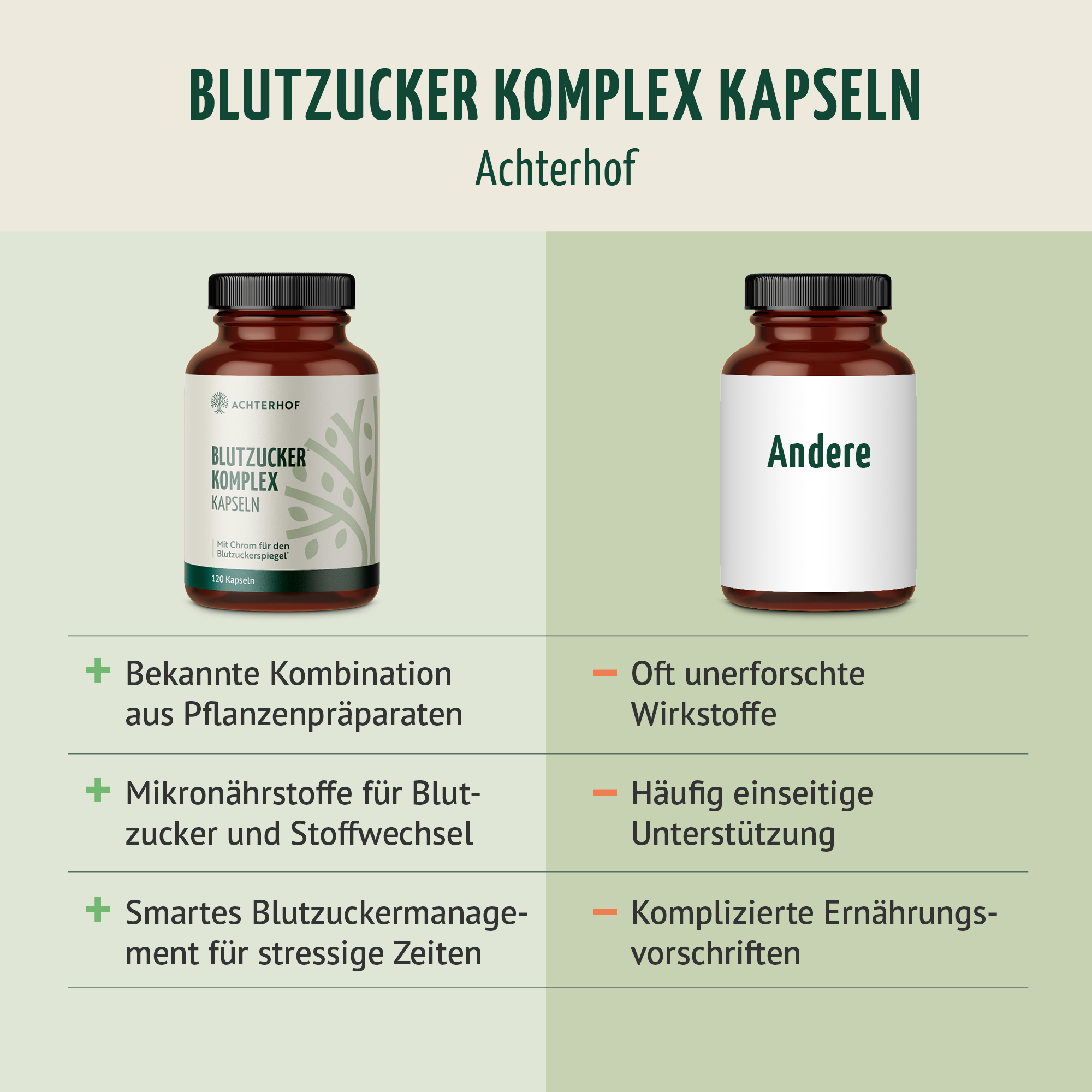 Blutzucker Komplex Kapseln (120 Kapseln)