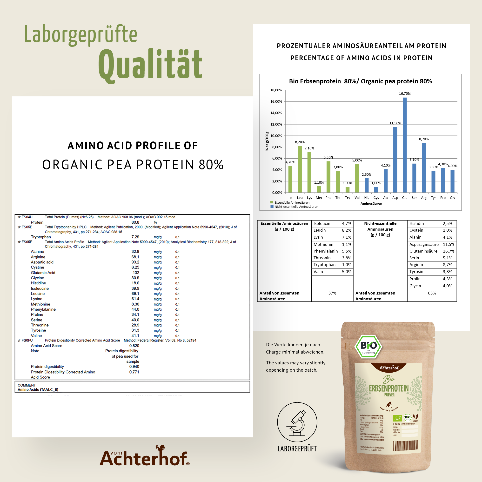 Erbsenprotein Pulver Bio (500g)