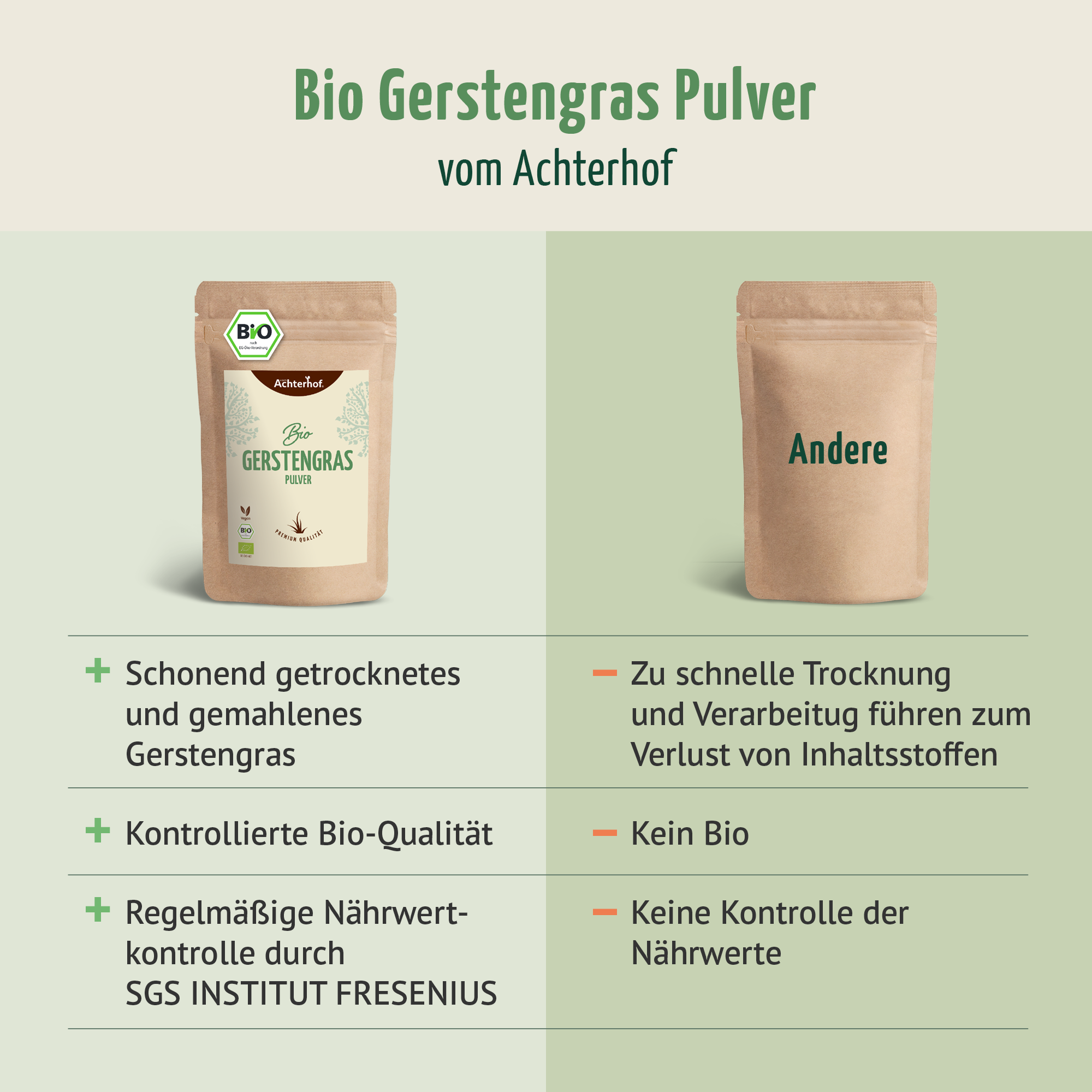 Bio Gerstengras Pulver (150g)