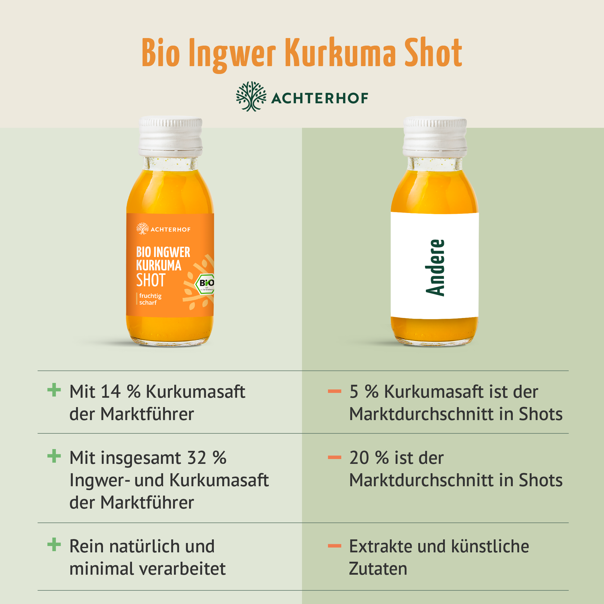 Bio Ingwer Kurkuma Shot (7 x 60ml)