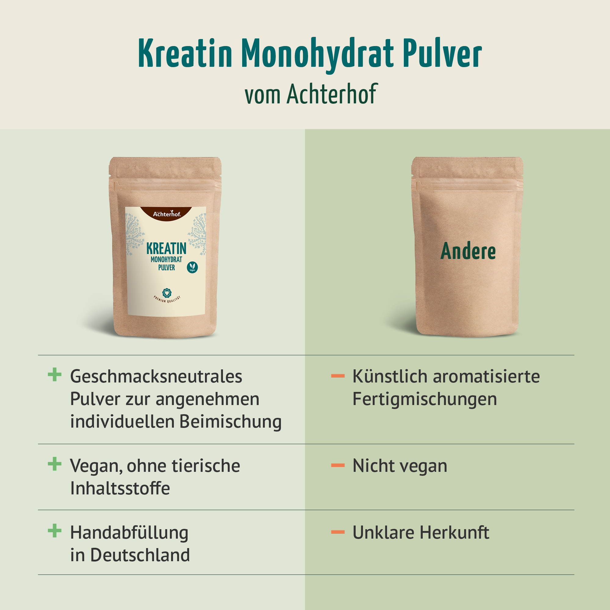 Kreatin Monohydrat Pulver (100g)