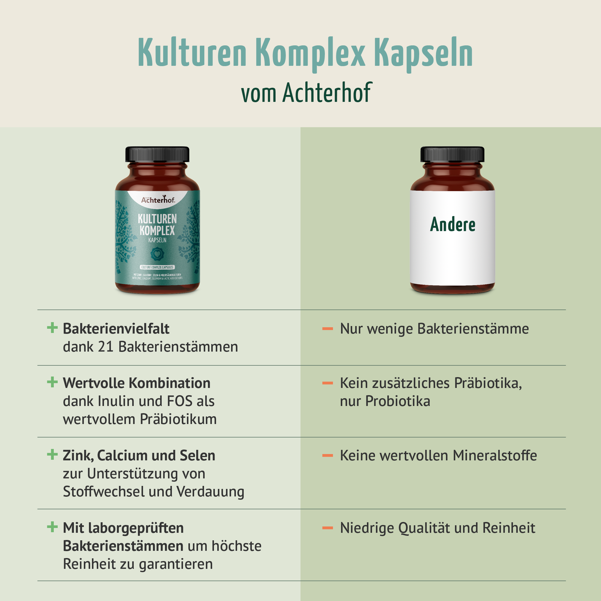 Kulturen Komplex Kapseln (150 Kapseln)