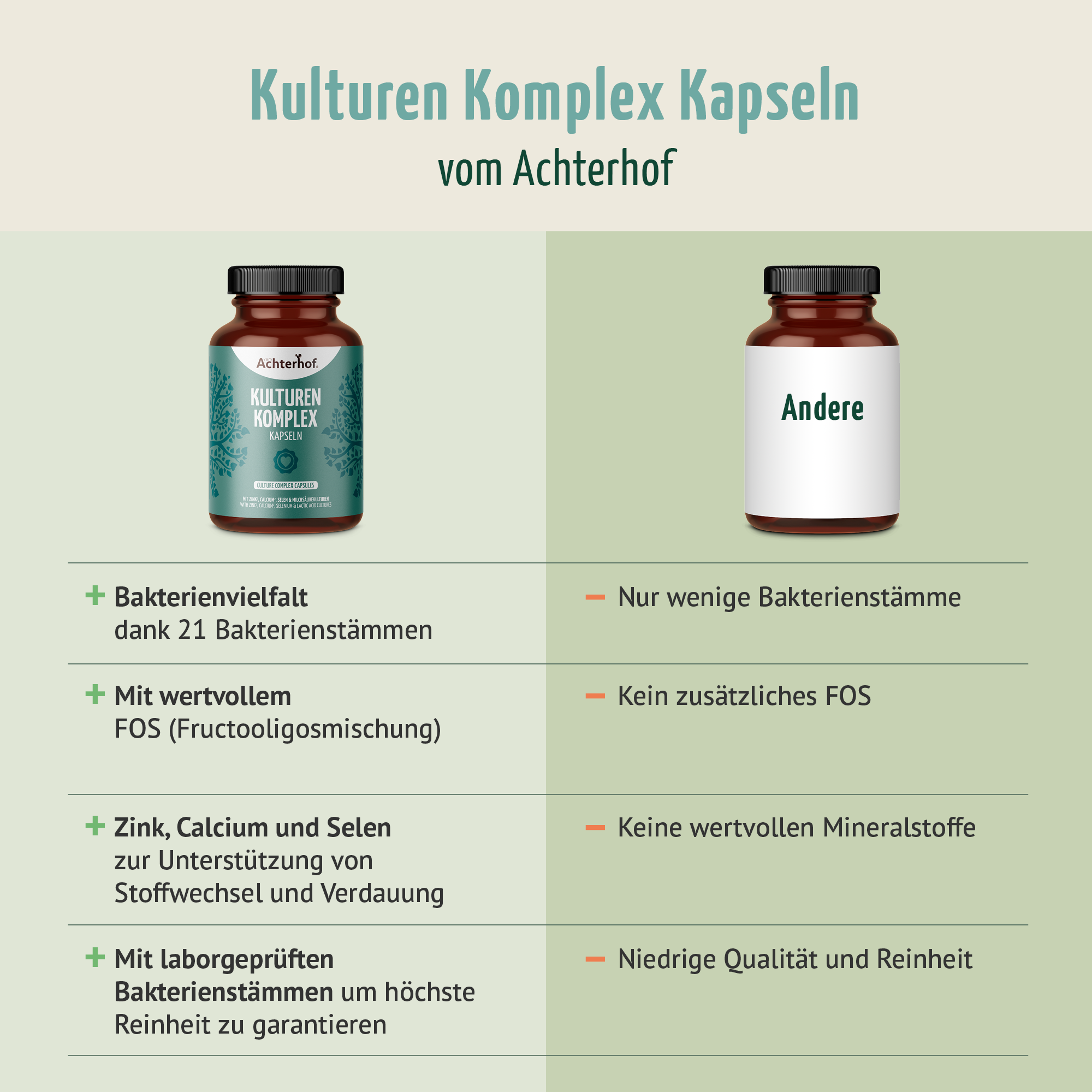 Kulturen Komplex Kapseln (150 Kapseln)