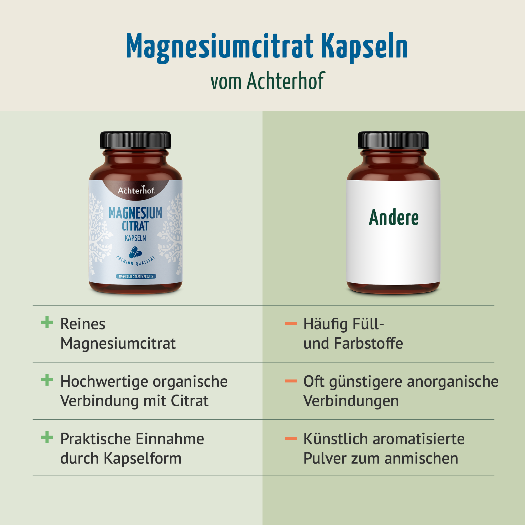 Magnesiumcitrat Kapseln (180 Kapseln)