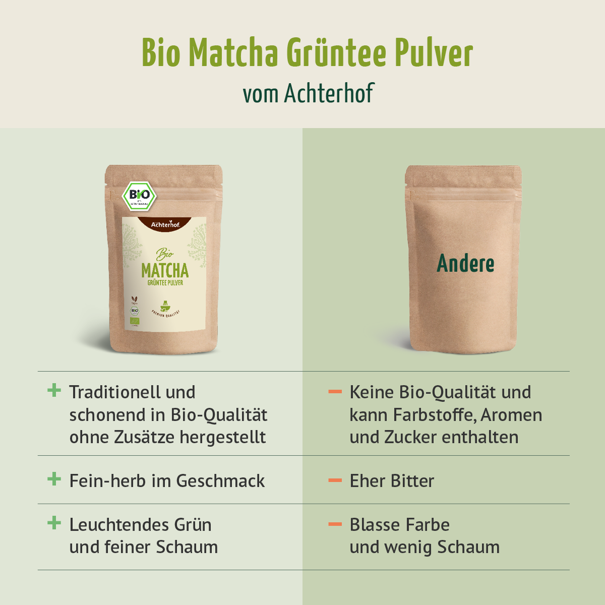 Bio Matcha Grüntee Pulver (100g)