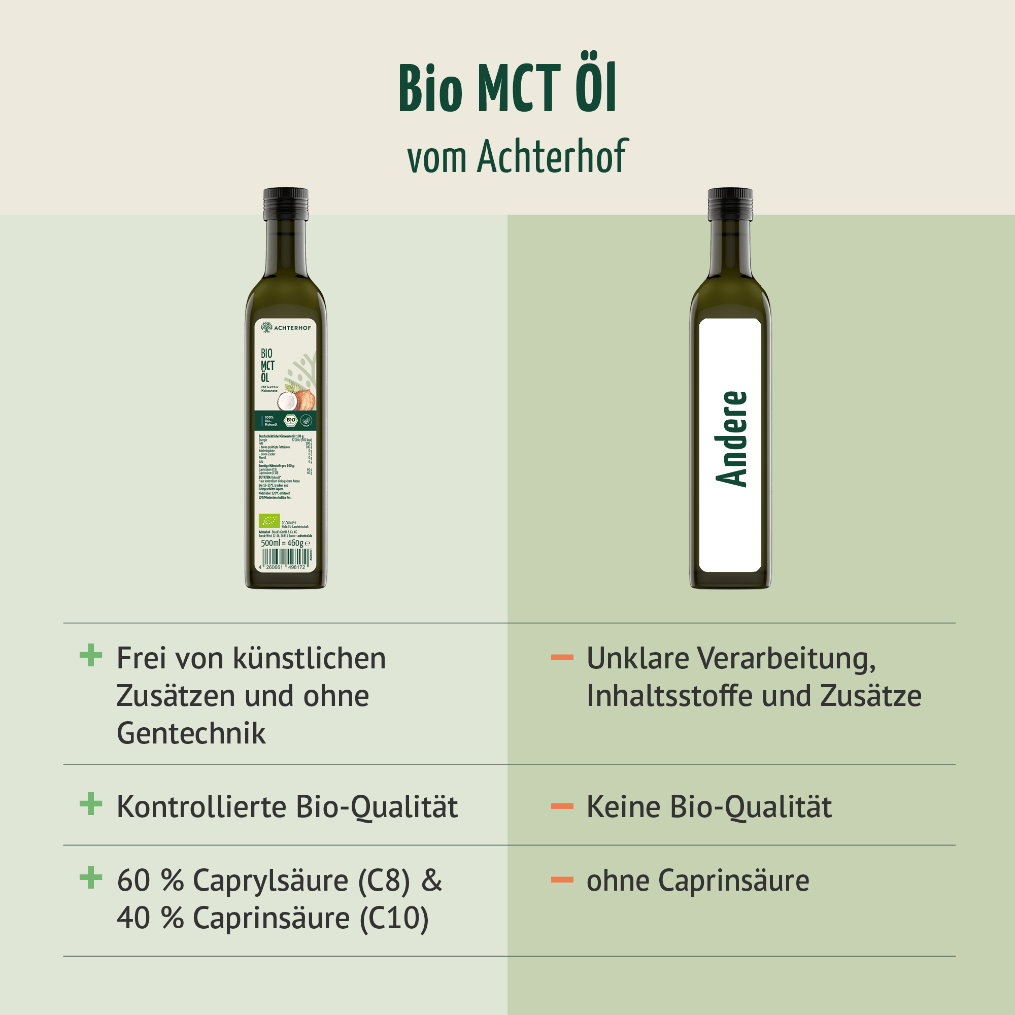 Bio MCT Öl (500ml)