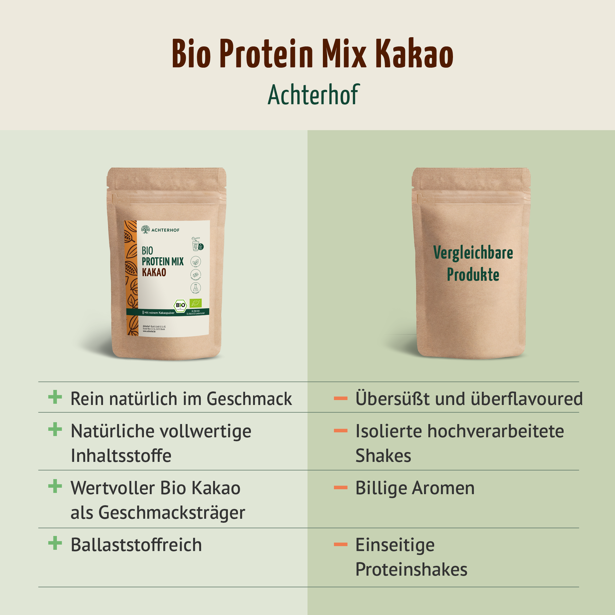 Bio Protein Mix Kakao (250g)