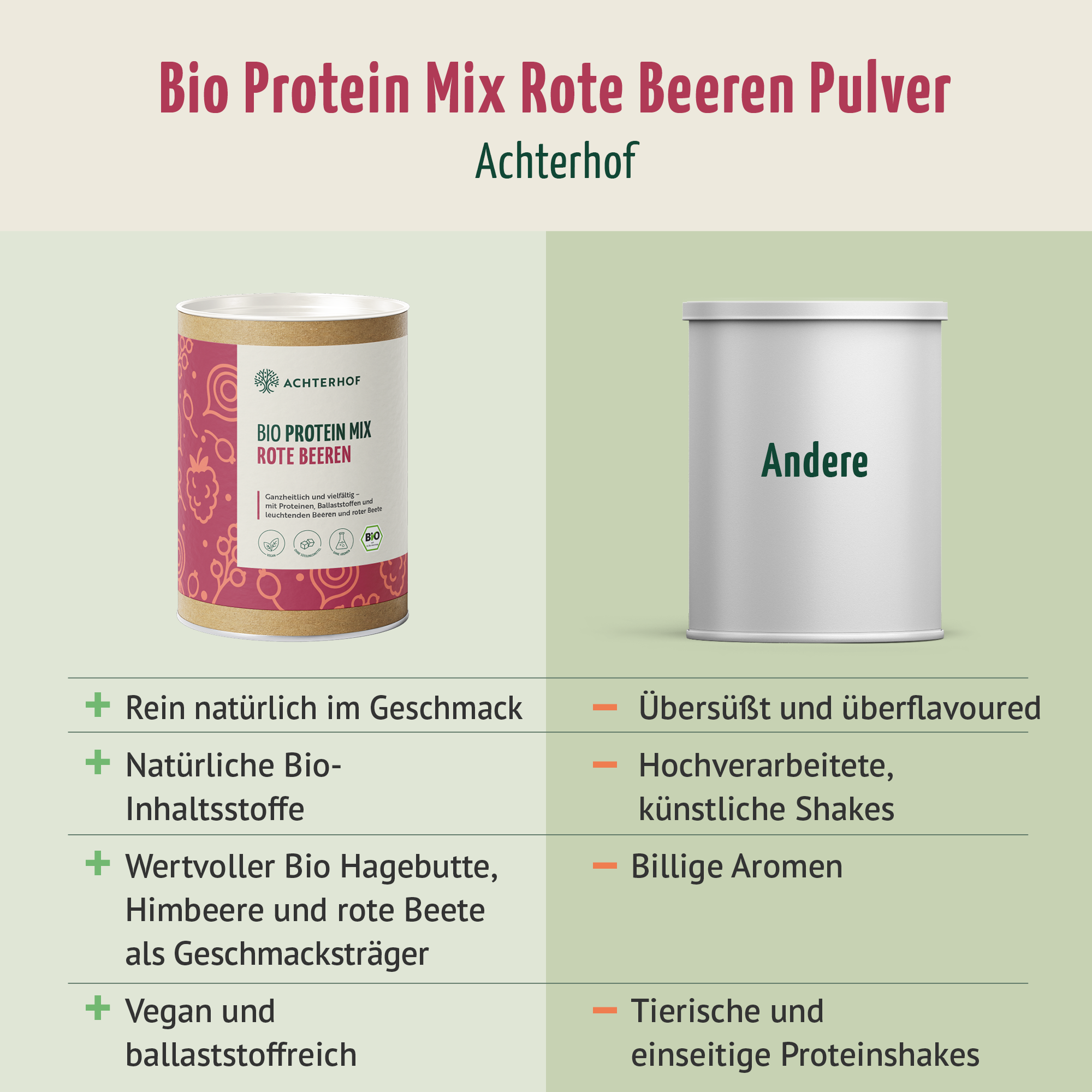Bio Protein Mix rote Beeren (330g)