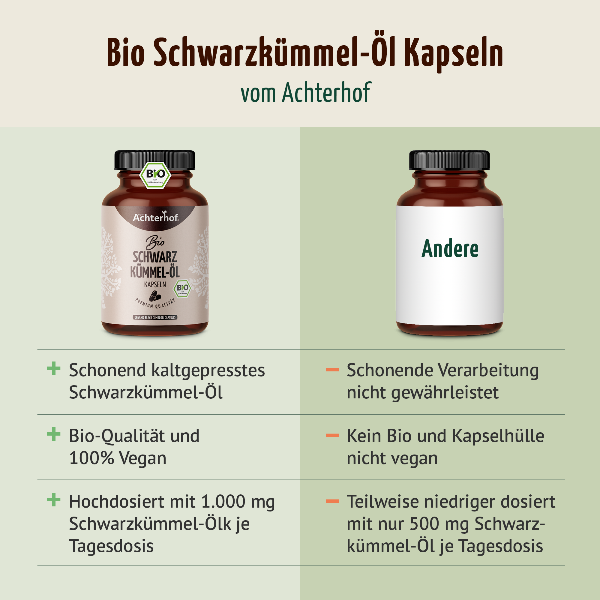 Bio Schwarzkümmel-Öl Kapseln (400 Kapseln)